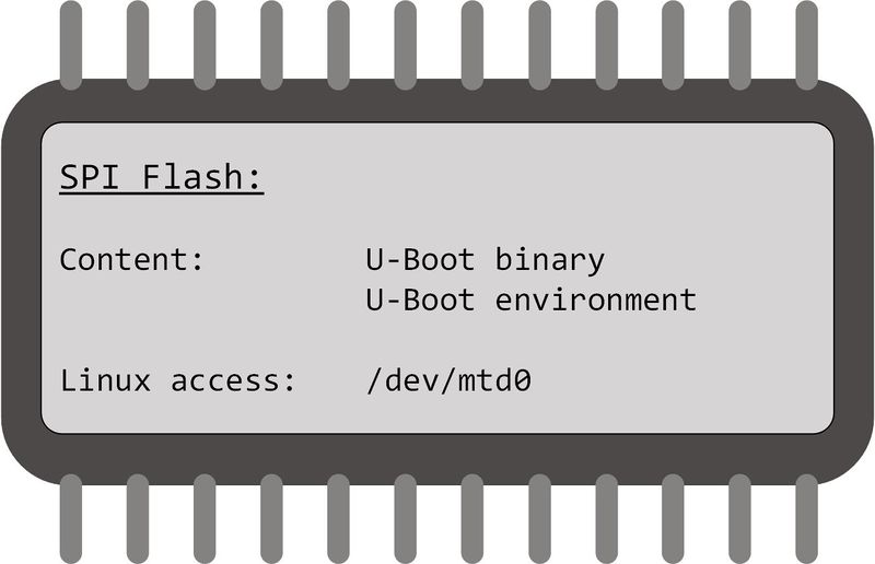 File:DHCM SPI Boot Flash.jpg